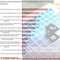 El grupo de investigación ILIA (IFS) reivindica el reconocimiento de los libros académicos en español