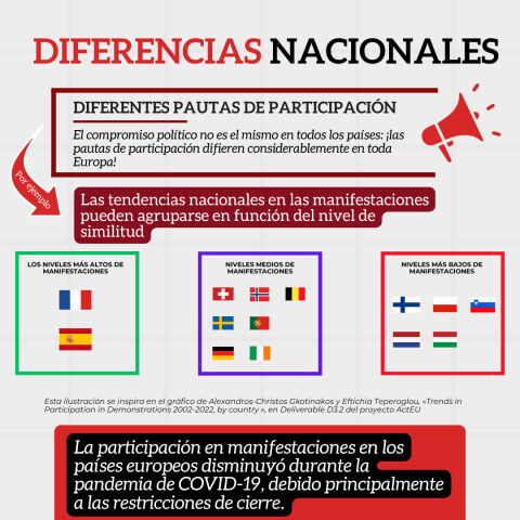Diferencias nacionales